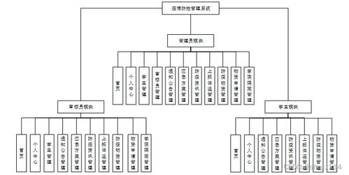 基于Python與Vue的疫情防控管理系統(tǒng)設(shè)計(jì)與實(shí)現(xiàn)