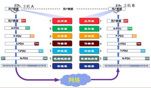 計(jì)算機(jī)網(wǎng)絡(luò)系統(tǒng)學(xué)習(xí)筆記 2 計(jì)算機(jī)網(wǎng)絡(luò)概述（下）—— 計(jì)算機(jī)系統(tǒng)服務(wù)