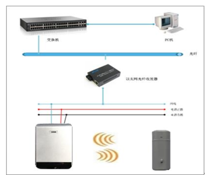 全無線執勤槍支離位報警系統 計算機系統服務在現代安防中的關鍵角色