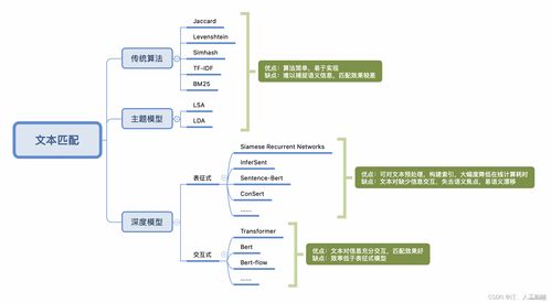 知識(shí)圖譜專欄 從數(shù)據(jù)增強(qiáng)到系統(tǒng)集成的全流程技術(shù)解析